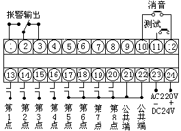 無(wú)電壓開關(guān)接點(diǎn)輸入